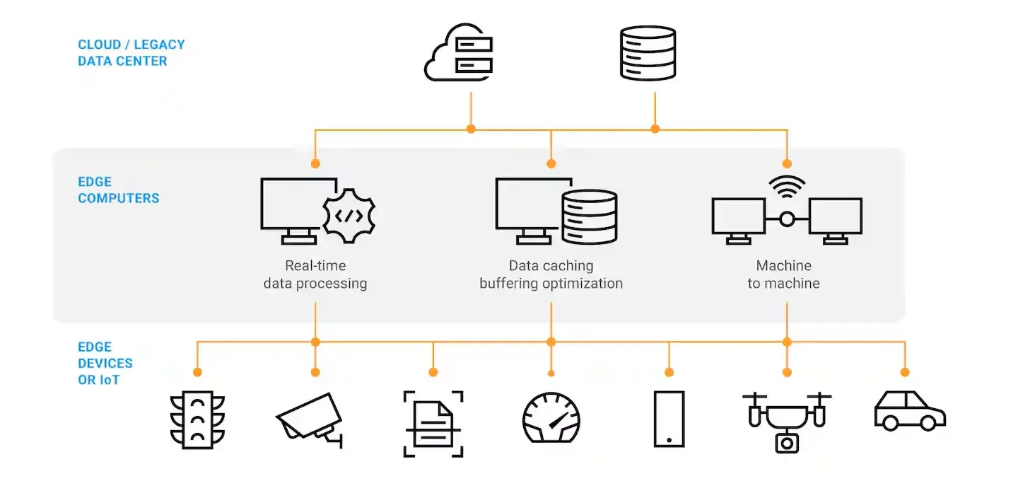 TMA Solutions The network edge is where the physical and digital world interact